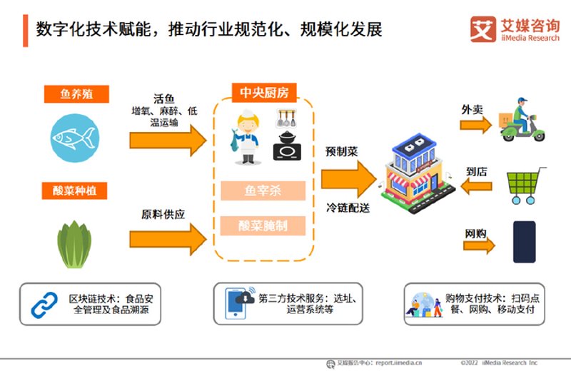 食堂承包新趋势：智慧化与个性化并驾齐驱