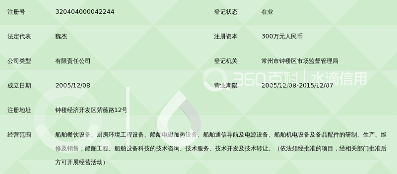 厨房管理咨询
